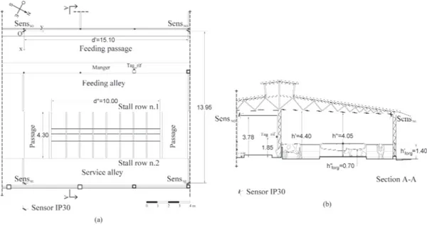 Figure 6.10: Plan (a) and section (b) of the area of the barn under study with sensors layout.