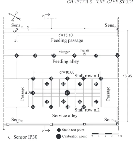 Figure 6.22: Static test points and calibration point in the area of the barn under study.