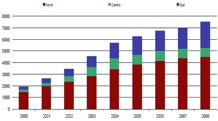 Fig. 3 – Andamento della produzione elettrica da biomasse nelle regioni. Anni 2000-2008 (GWh) 