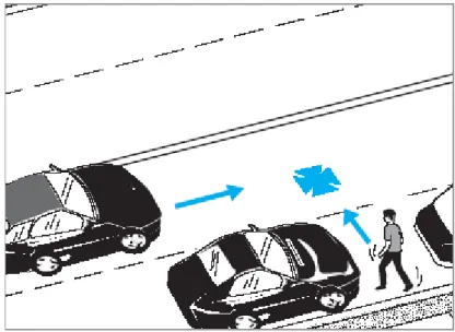 Figura 1.5. Il pedone attraversa tra due veicoli ed è colpito da un terzo che giunge nella  corsia adiacente 