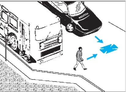 Figura 1.8. Attraversamento del pedone davanti un autobus alla fermata  La causa di questa tipologia di incidente può imputarsi all’atteggiamento 