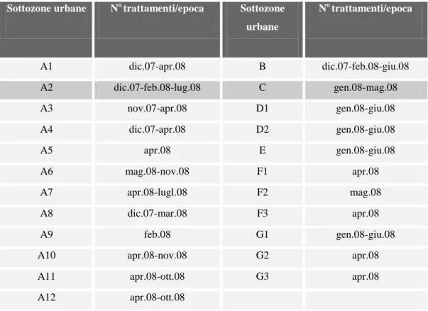 Tabella 4 - Numero ed epoca dei trattamenti nelle diverse sottozone urbane.  Sottozone urbane  N o  trattamenti/epoca  Sottozone  