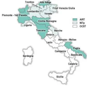Figure 3.1: Italian System