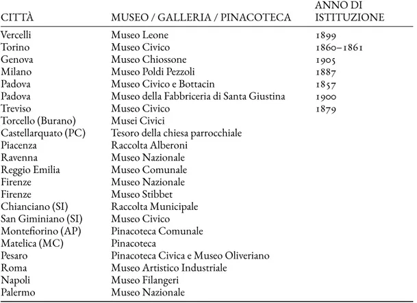 TABELLA Stoffe