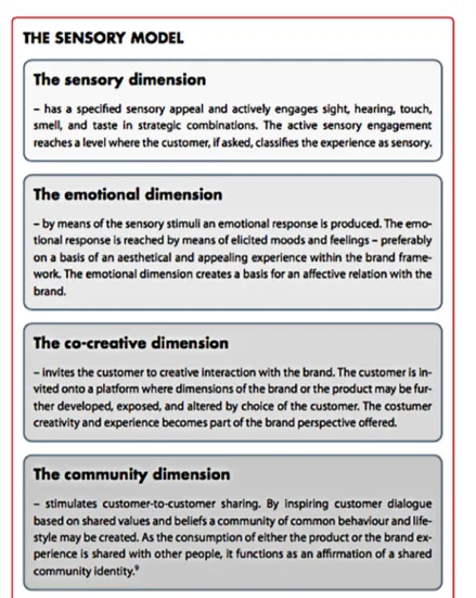 Table 2: The sensory model. The progression in the model from Bøilerehauge is based on Gentile, C