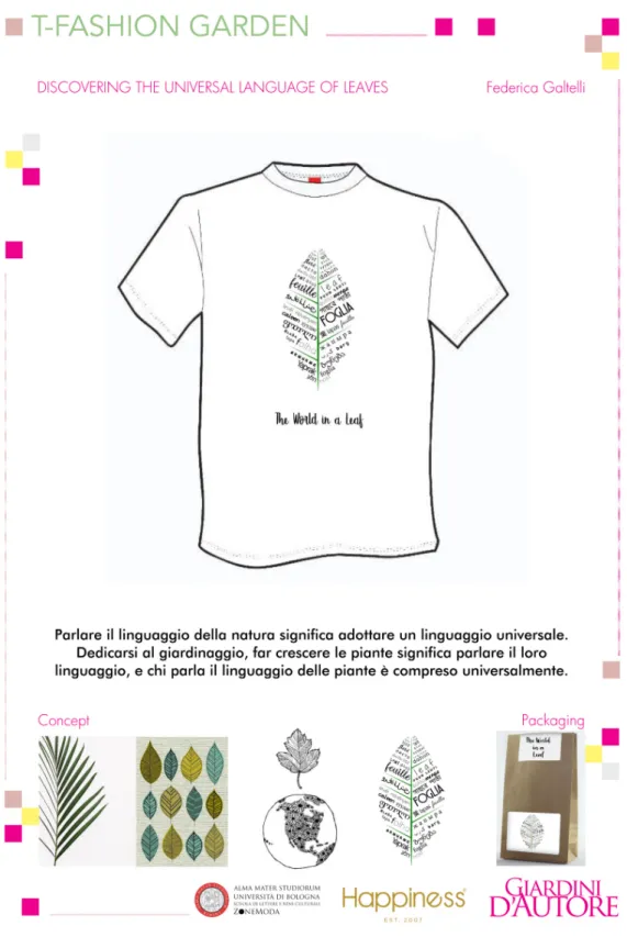 Figura 4 – Progetto Discovering the universal language of leaves di Federica Galtelli.
