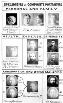 Fig. 2 – Esempi di ritratti compositi, F. Galton, Inquiries into Human 