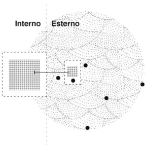 Fig. 6 Visualizzazione concettuale. Il Museo corre dentro altre discipline