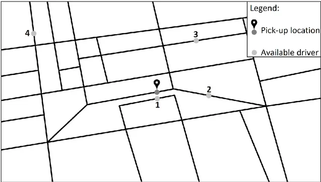 Figure 1: example of local graph and locations of pickup and of available drivers 