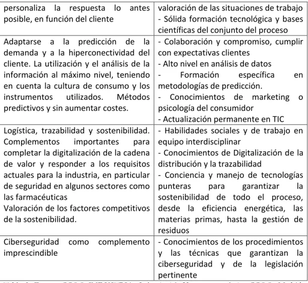 Tabla  3.  Fuente:  CCOO  INDUSTRIA:  Industria  4.0.  Una  apuesta  colectiva,  CCOO,  Madrid,  2015, págs