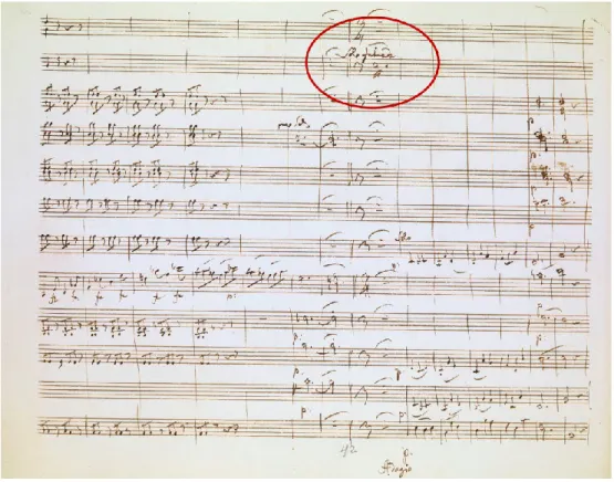 Figura 4 – J. H AYDN , Sinfonia n. 103 in Mi maggiore, autografo (Londra, British Li- Li-brary, Add