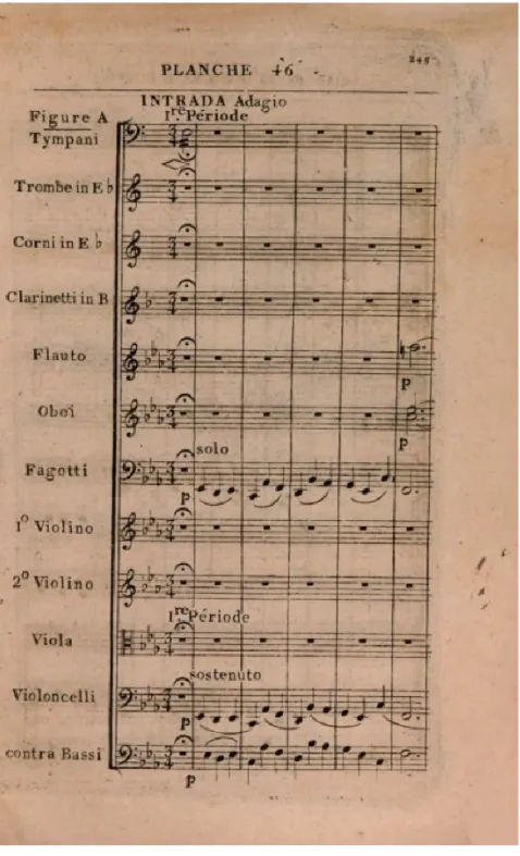 Figura 7 – J.-J. M OMIGNY , Cours complet…, tomo III (Paris 1806), p. 245:   J. H AYDN , Sinfonia n