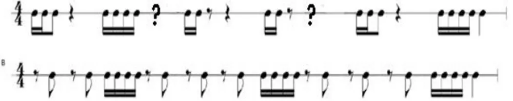 Figura 4 – Sequenza ritmica a due parti (A e B) con alcune durate mancanti nella prima