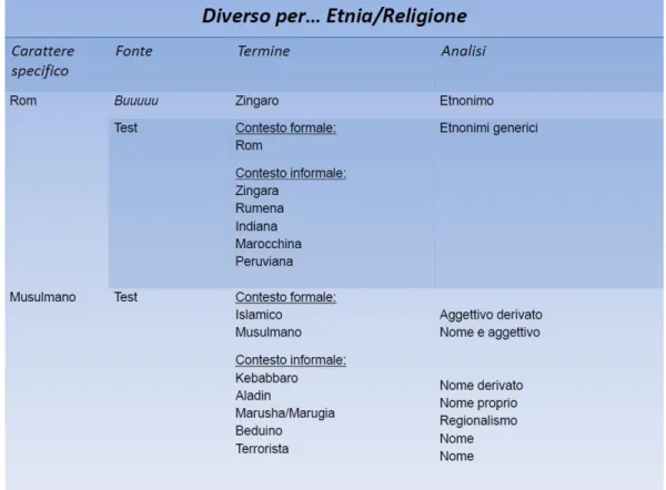 Figura 2: Esempio di una tabella sui caratteri culturali 