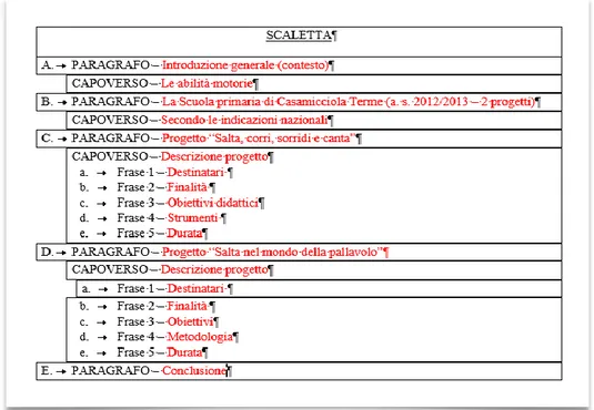 Figura 4: Scaletta compilata 