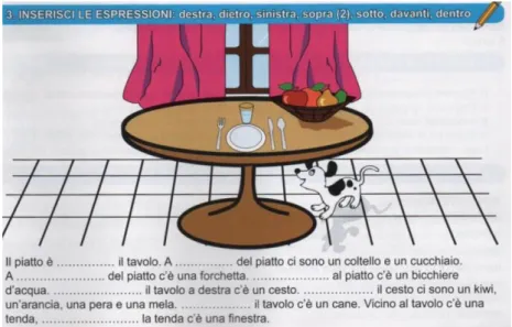 Figura  3:  Esempio  di esercizio sull’uso di espressioni di luogo (Cassiani, Mattioli,  Parini 2008: 45) 