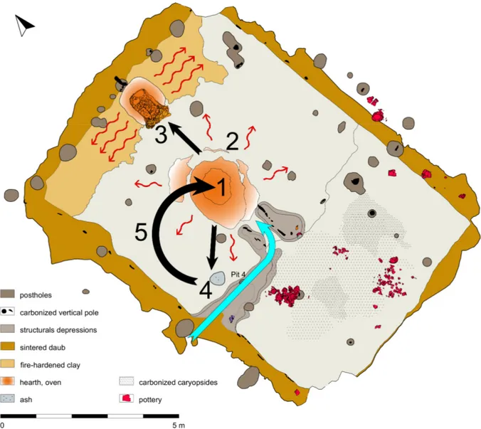 Fig. 19. Schematizzazione del sistema funzionale per la gestione del fuoco; la freccia azzurra indica la “presa d’aria” per  ossigenare il focolare; le frecce numerate descrivono le singole azioni: 1) produzione delle braci sul focolare; 2) disposizione 