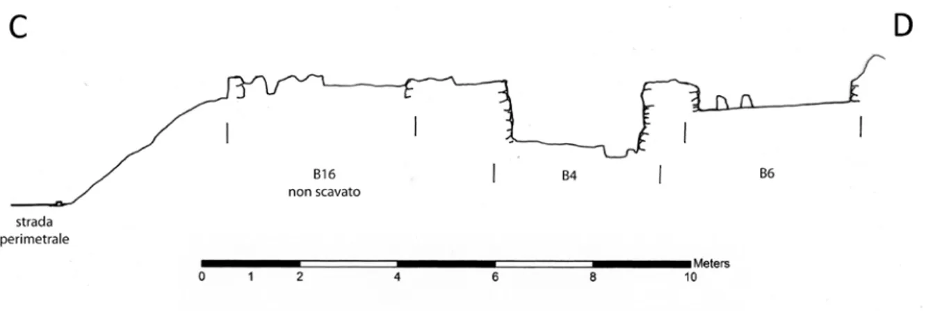 Fig. 5. Mursia. Settore B. Profilo EW Profilo delle capanne B6 B3. 