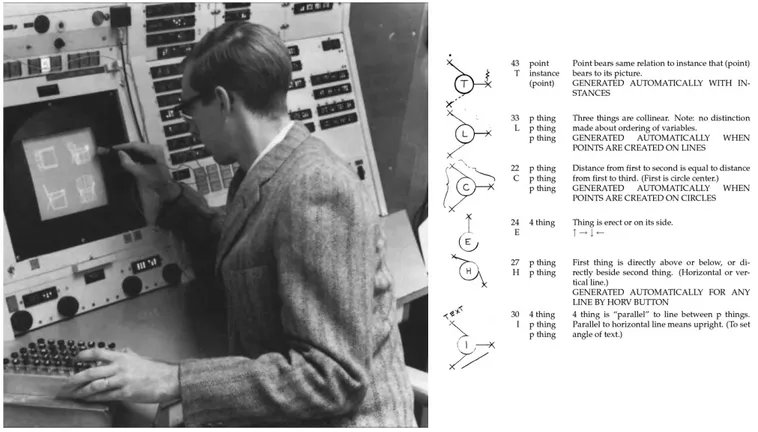 Figure 1: Ivan Sutherland operating Sketchpad and some of the software’s behavioural diagrams (1963)