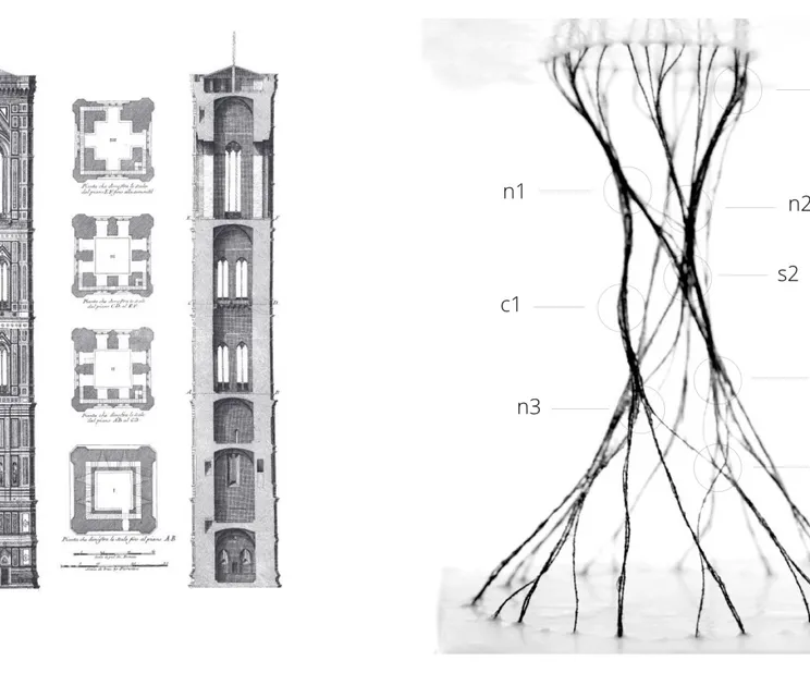 Figure 3: The Campanile di Giotto vs. Frei Otto’s fibrous tower model: a tectonic of objects vs