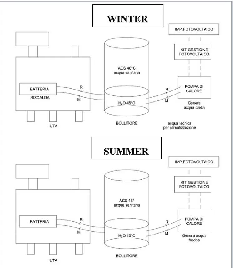 Figure 8: AAL system scheme