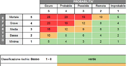 Table 2: A typical two-dimensional risk assessment (source: THEMA)