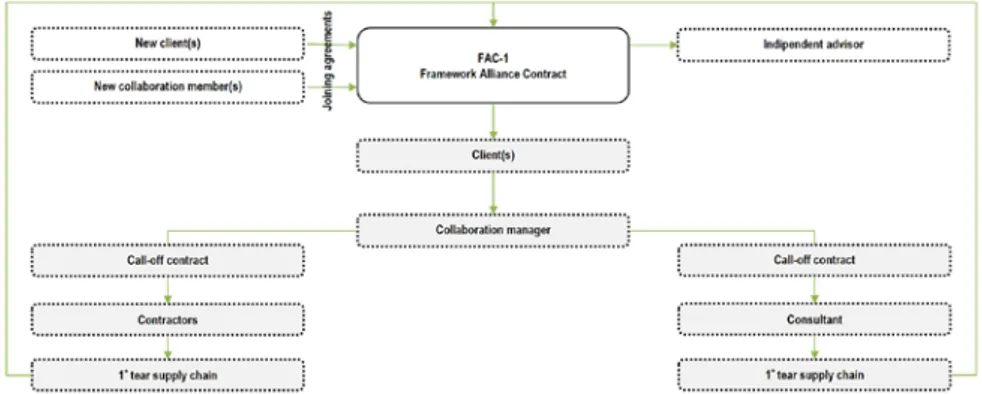 Figure 2:FAC-1 interactions among members