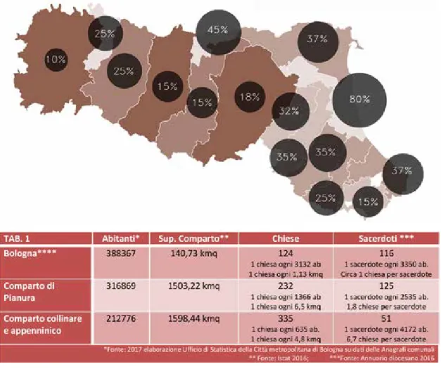 Fig. 4  Chiese presenti entro i confini comunali delle città vescovili della  regione  ecclesiastica  Emilia-Romagna  sul  totale  degli  edifici  di  culto  di  ciascuna diocesi (Fonte: Istituto Centrale per il Sostentamento del Clero,  ICSC)