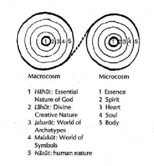 Fig. 6 - Macrocosm/Microcosm Diagram Source: Courtesy of Diagram by the Author