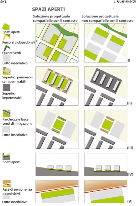 Fig.  10  -  Schemi  progettuali    per  l’organizzazione  del  sistema  di  spazi aperti