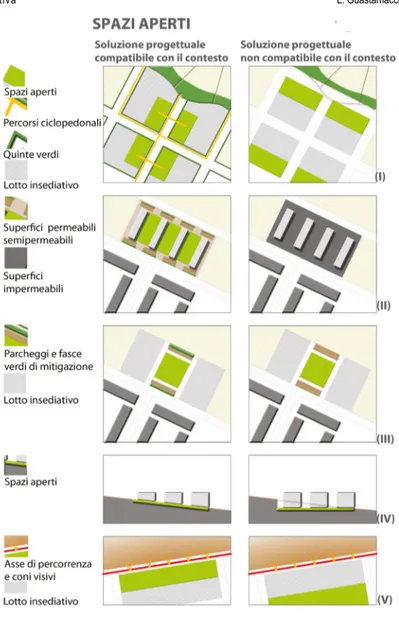 Fig. 10 - Schemi progettuali  per  l’organizzazione del sistema di  spazi aperti