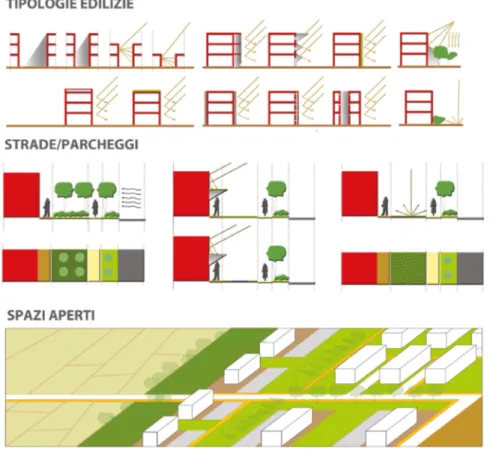 Fig.  11 -  Schemi grafici  delle  soluzioni progettuali  finaliz-zate ad assicurare i requisiti  di sostenibilità dell’intervento  insediativo