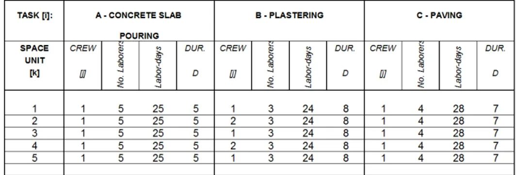 Table 1: Example: activity data phase 1