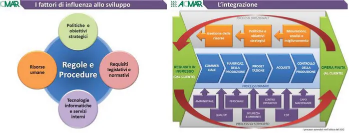 Figura 4. I fattori di infl uenza dello sviluppo e l’approccio integrato