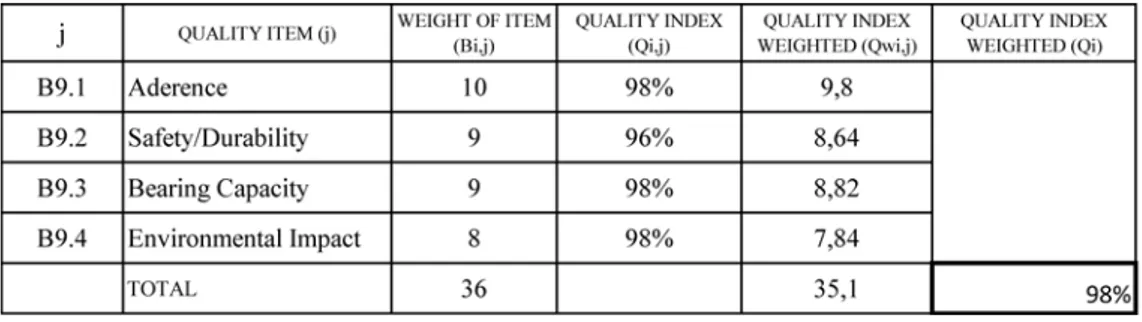 Figure 6. Quality assessment table