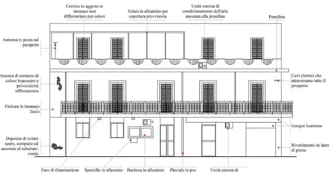 Fig. 2 - L’individuazione degli ele- ele-menti di disturbo evidenziati  grafi-camente nelle schede di analisi dei  singoli edifici.