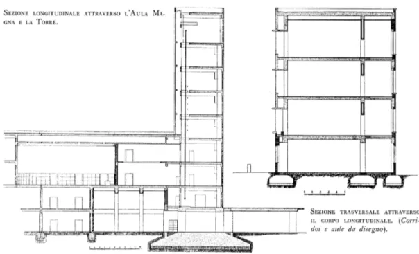 Fig. 6 – Sezione longitudinale e tra- tra-sversale (Vaccaro, 1936).