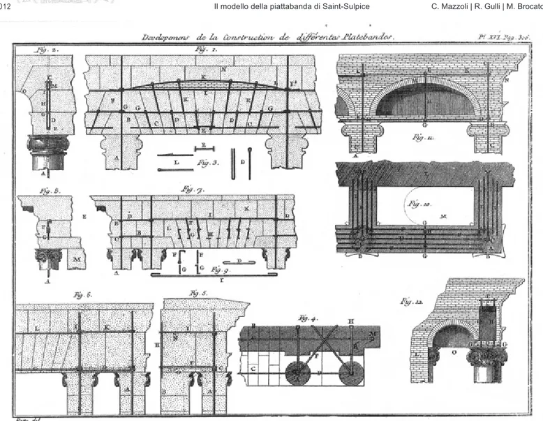 Fig. 3 - Tavola illustrativa della  disposizione delle armature nella  costruzione di differenti  piattaban-de