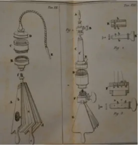 Fig. 1. Alcuni degli strumenti che  si usavano per far rivivere delle  persone apparentemente morte  ancora negli anni trenta  dell’Ot-tocento