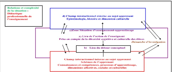 Fig. 1: Differentiated educational mediation with a cultural dimension, game project, S