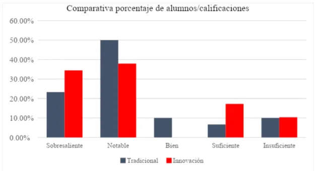 Figura	1.	Elaboración	propia	