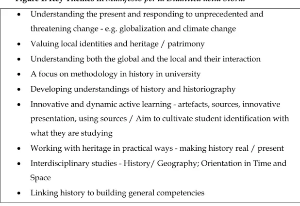 Figure 1: Key Themes in Manifesto per la Didattica della Storia 