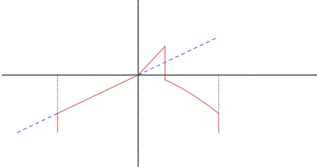Figure 7. Shape of the corner-like barrier.