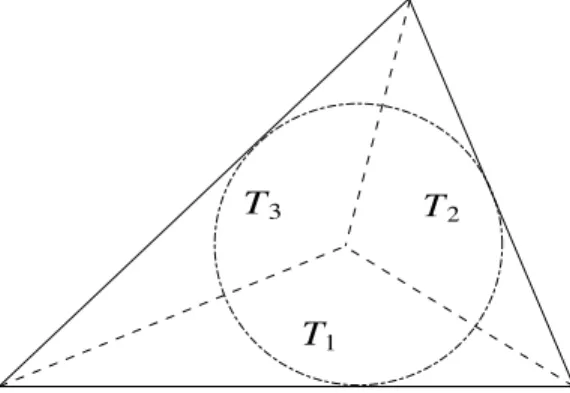 Figure 1. The construction for the proof of Proposition 4.1, when N = 2 and T has j = 3 faces.