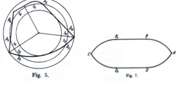 Figura 2. La simmetrizzazione anulare di Bonnesen.