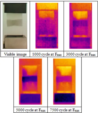 Fig. 8. Comparison between visible image and IR images at  maximum load and specific cycles 