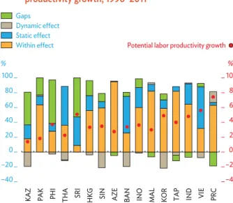 Figure 2.2.6 shows the employment structure of typical  low-, middle-, and high-income country