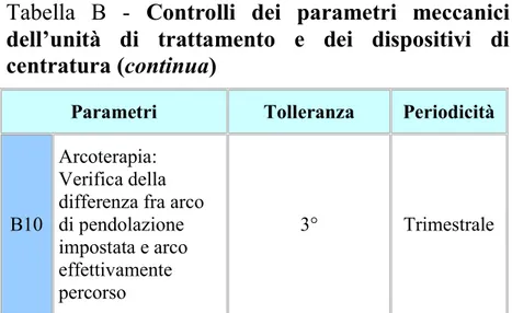 Tabella  B  -  Controlli  dei  parametri  meccanici  dell’unità  di  trattamento  e  dei  dispositivi  di  centratura (continua) 