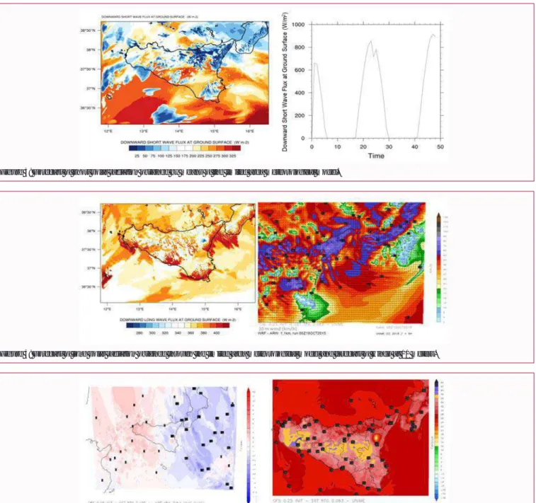 Figure 3: Forecast of short solar radiation obtained by means of the limited area meteorological model.