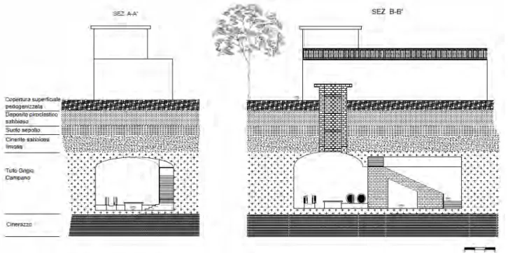 Fig. 7 – Sezioni della cantina ipogea, tracce in Fig. 6 